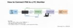 How to Connect PS5 to PC Monitor: Easy 2026 Setup Guides