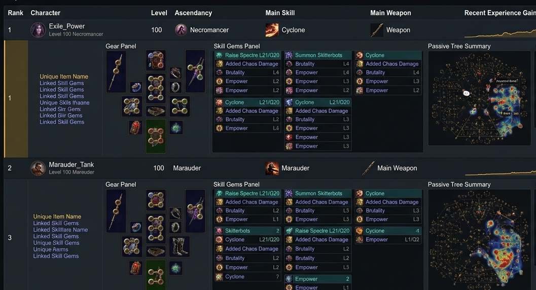 poe-ninja-builds-tab.jpg