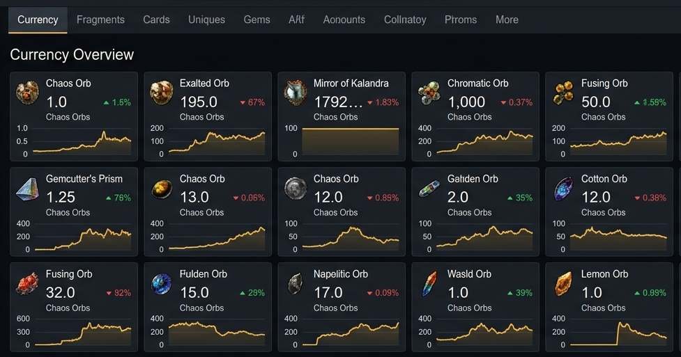 poe-ninja-currency-dashboard.jpg
